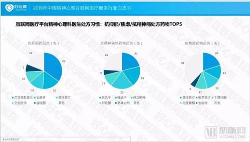 2019中國(guó)精神心理互聯(lián)網(wǎng)醫(yī)療服務(wù)行業(yè)白皮書(shū) 互聯(lián)網(wǎng)數(shù)據(jù)服務(wù)分析