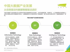 重磅發(fā)布 丨 中國數(shù)據(jù)驅(qū)動(dòng)型互聯(lián)網(wǎng)企業(yè)大數(shù)據(jù)產(chǎn)品研究報(bào)告
