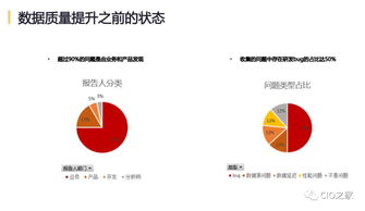 網(wǎng)易互聯(lián)網(wǎng)產(chǎn)品數(shù)據(jù)中臺(tái)實(shí)踐 構(gòu)建高效互聯(lián)的數(shù)據(jù)服務(wù)體系
