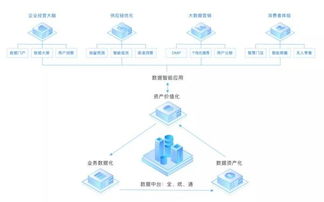 互聯(lián)網(wǎng)公司不做中臺(tái)會(huì)死嗎？互聯(lián)網(wǎng)數(shù)據(jù)服務(wù)的生存之道